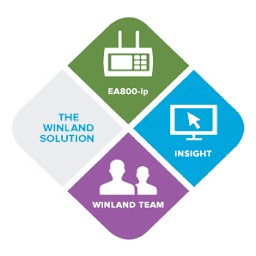 Logo Winland Electronics, Inc.