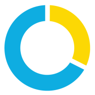 Logo Commute Org